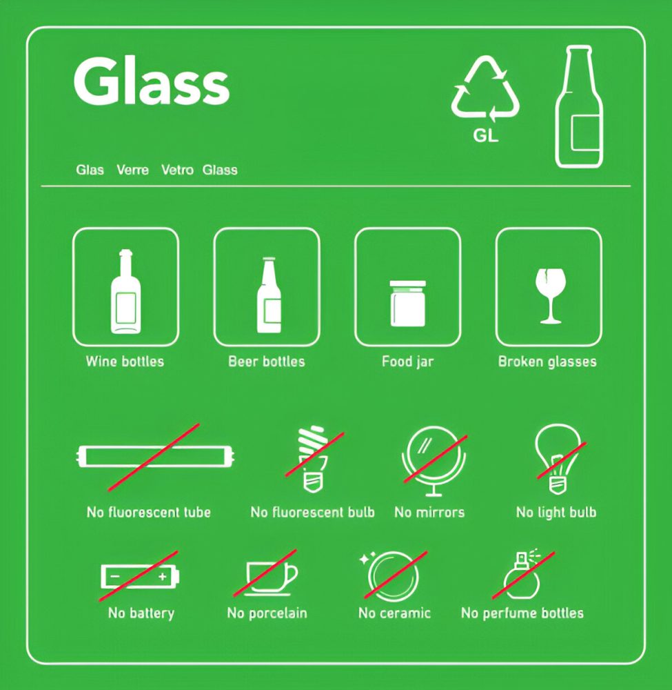 Effect of Recycled Waste Glass